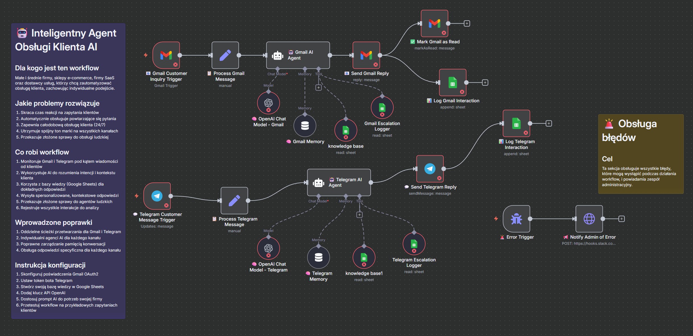 Multi-Channel Customer Service AI