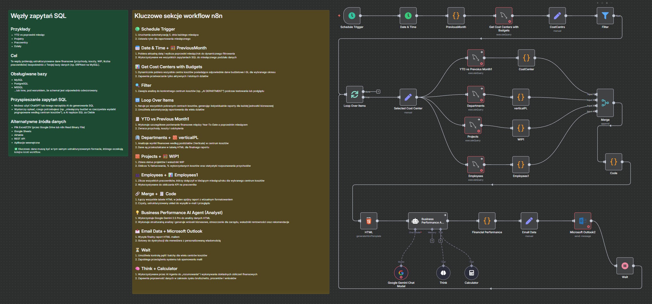 Automated Financial Reporting System