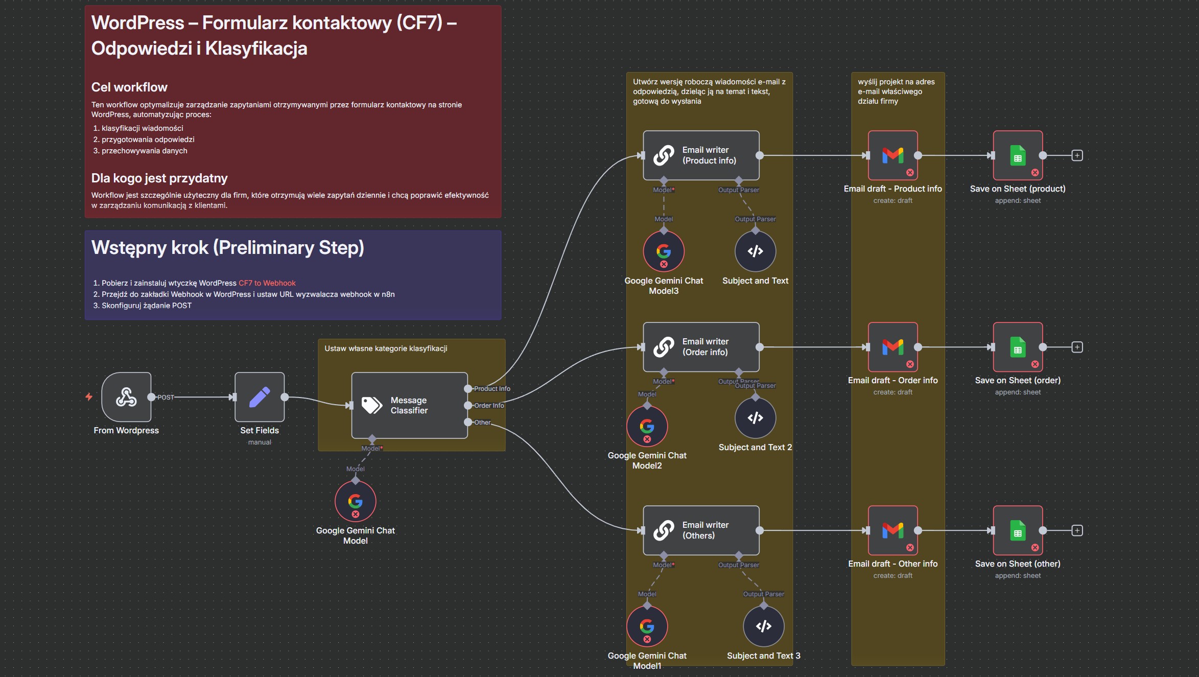 WordPress AI Automation System